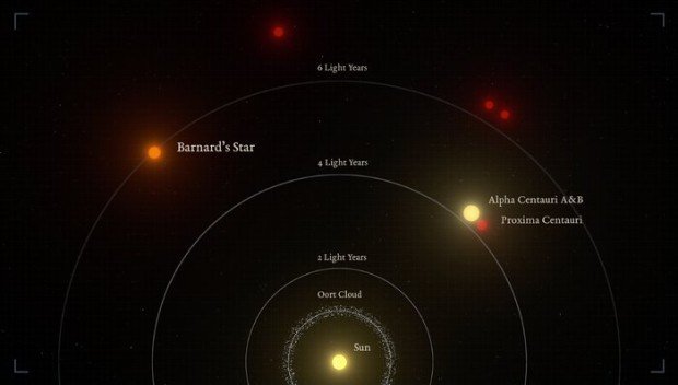 Hvzda nejbli Slunci (infografika)