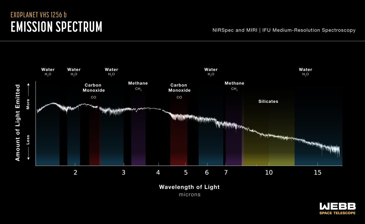 Spektrum