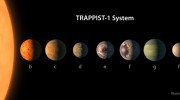 Srovnn planet systmu TRAPPIST-1