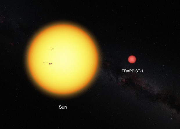 Srovnn Slunce s trpasli hvzdou TRAPPIST-1