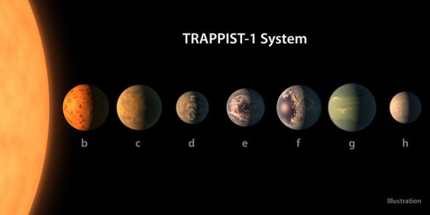 Porovnn planet TRAPPIST-1