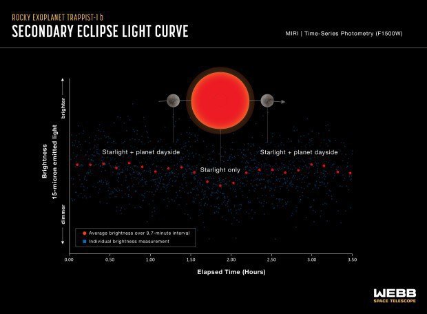 TRAPPIST-1b