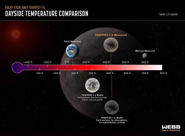 TRAPPIST-1b