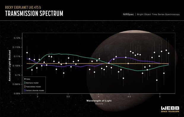 Spektrum z tranzitu